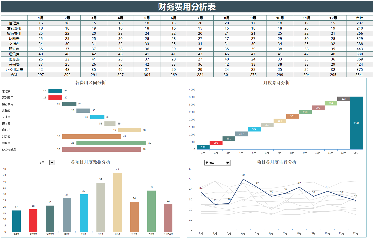 财务总监直言：聪明的会计都是这样做财务分析，32张表格轻松搞定