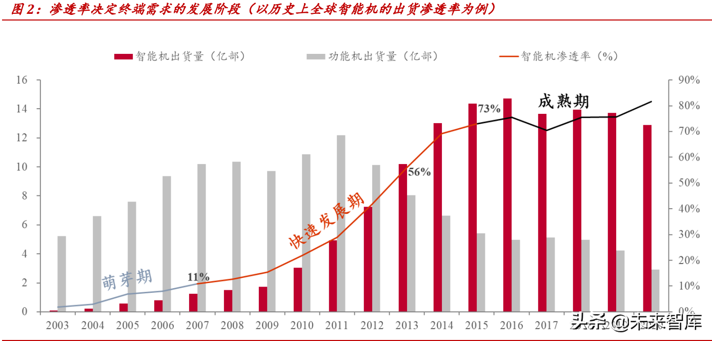 汽车电子技术行业发展现状与前景分析报告