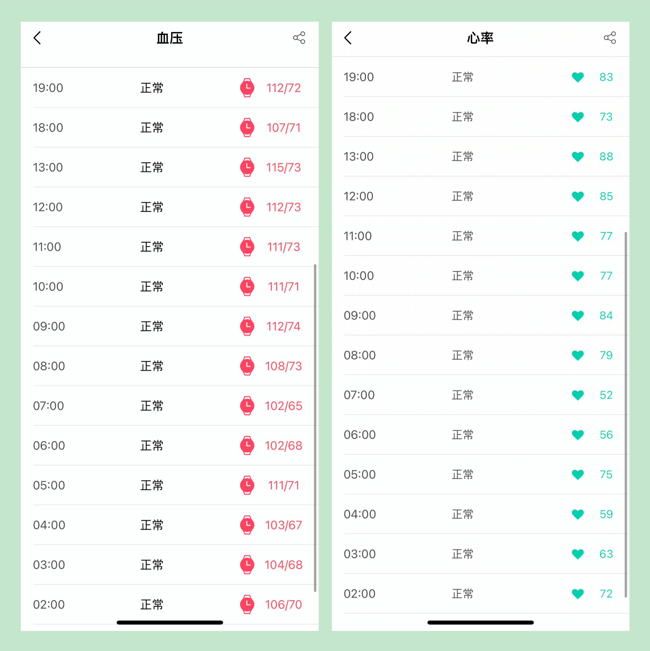 没有健康，再努力都白扯！dido E10健康手表，给你想不到健康守护