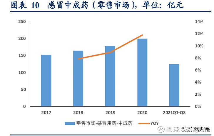 中药行业之以岭药业研究报告：中药创新龙头砥砺前行