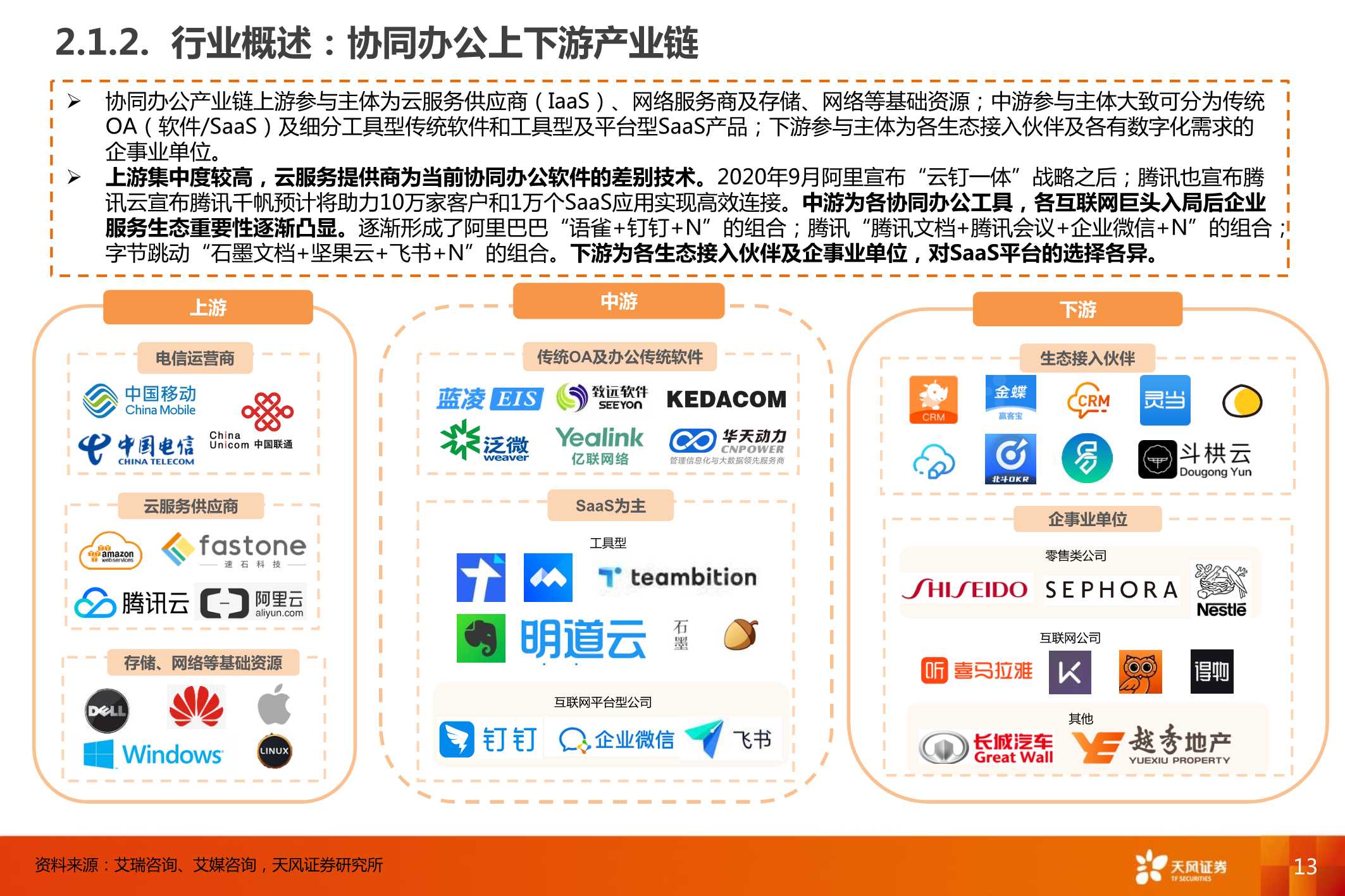 企业微信，连接12亿微信用户，打开ToB端商业空间