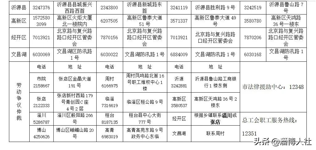 干活不给工资？打这些电话维权~