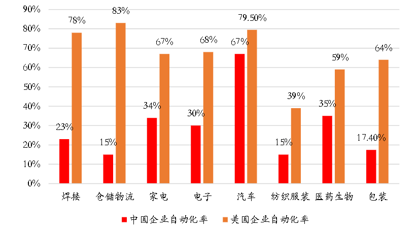 用指挥部的思路打造半导体智慧工厂