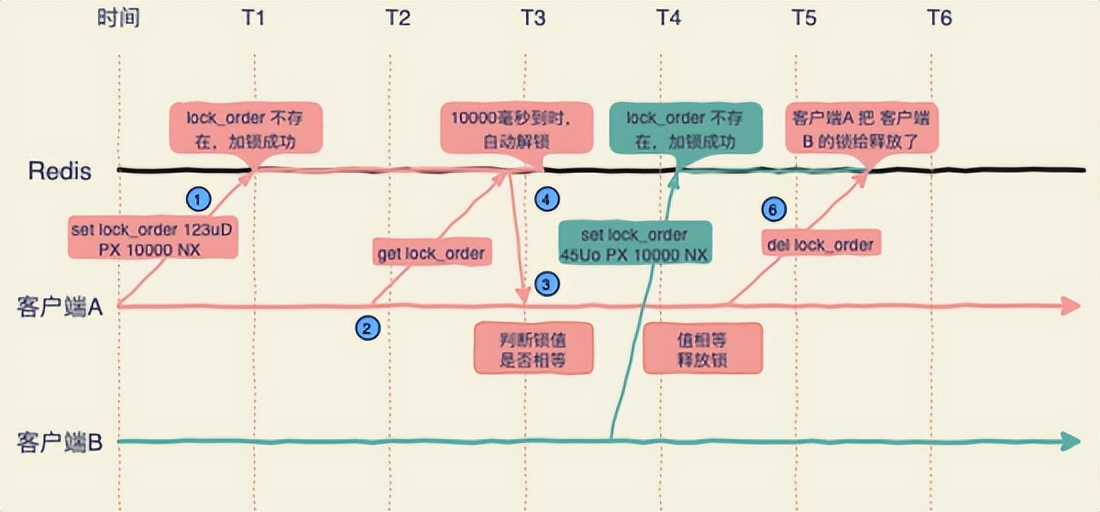 Redis 分布式鎖詳解