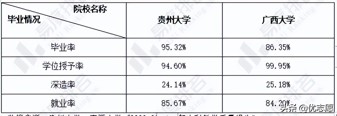「高考志愿」贵州大学和广西大学大pk，谁的本科教学实力更强？