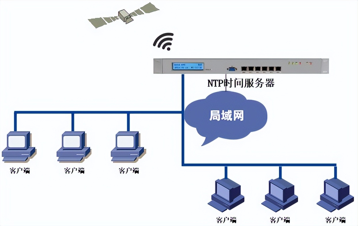 阿里云｜数据中心云原生能力再升级！时间同步技术助推产业智能化