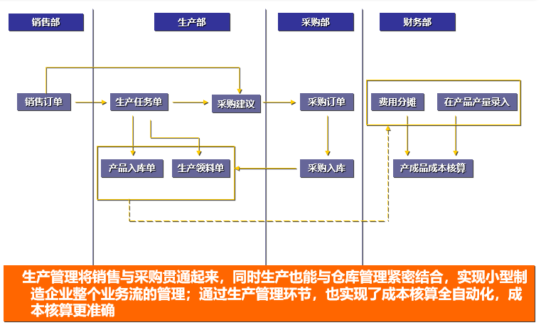 金蝶KIS专业版操作流程大全，从建账到结账都有，建议收藏