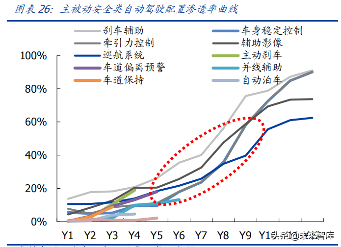 汽车行业投资策略：智能电动与自主崛起共振，景气度持续向上