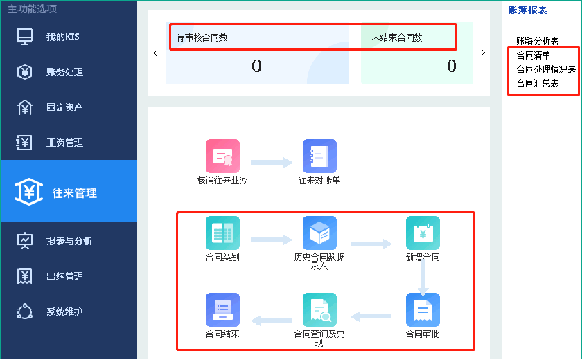 财务人员速看：金蝶KIS企业间的往来管理操作流程，内容详细全面