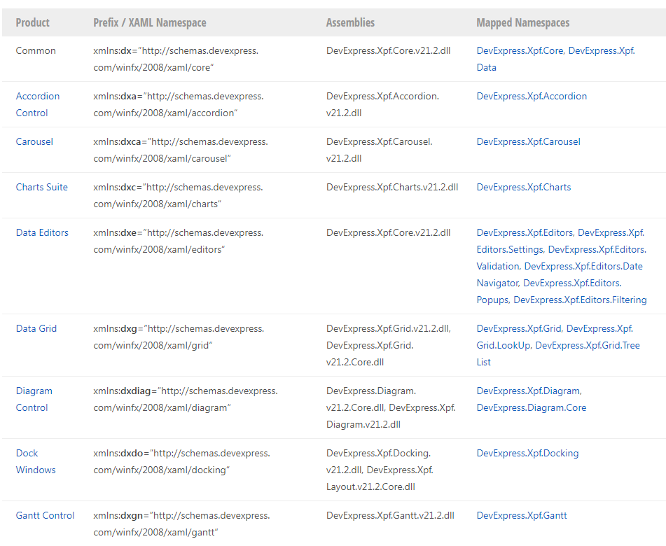 注册com控件（界面控件DevExpress）