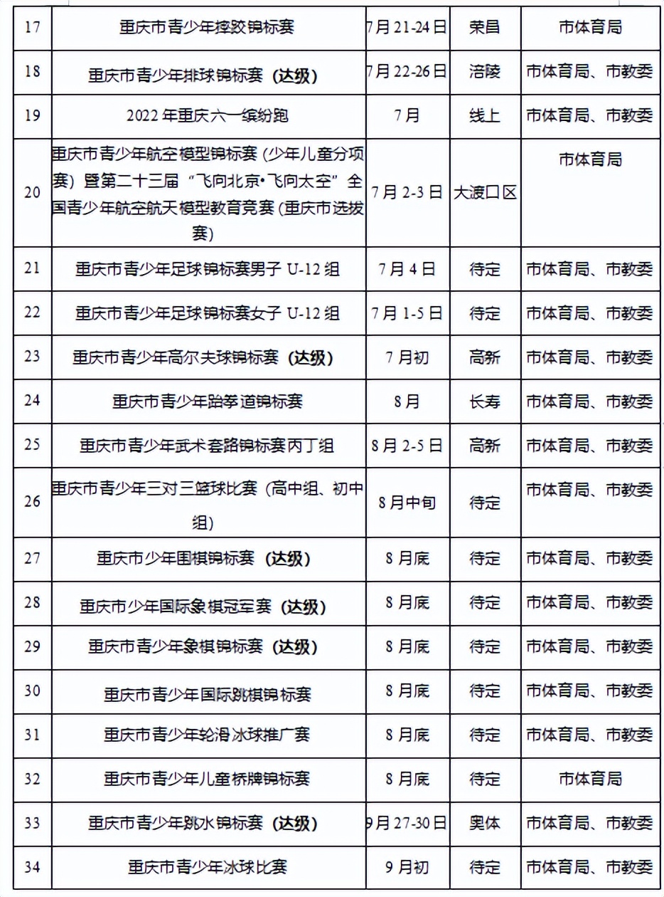 2022重庆羽毛球赛事安排表(重庆市2022年下半年体育赛事活动计划表出炉 重马预计下半年开跑)