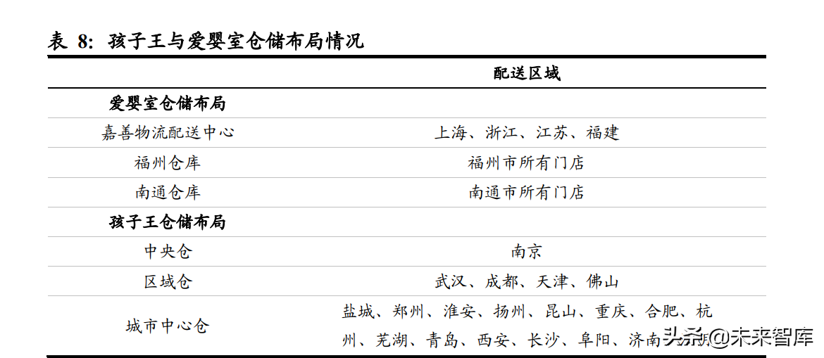 母婴用品行业专题报告：他山之石，从西松屋探我国母婴市场发展