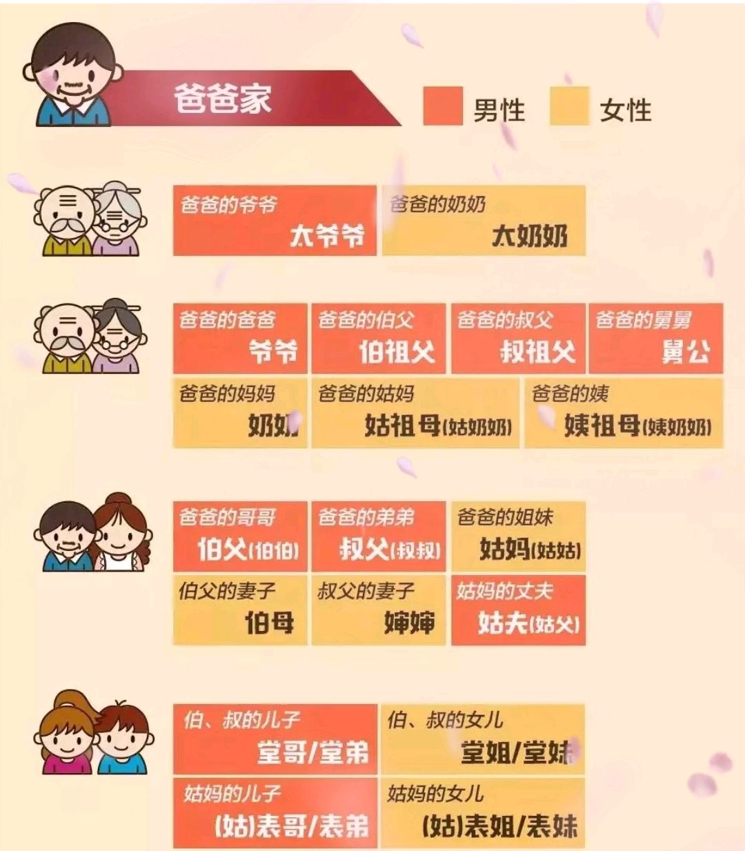 收好这份亲戚称呼攻略亲戚们的称呼