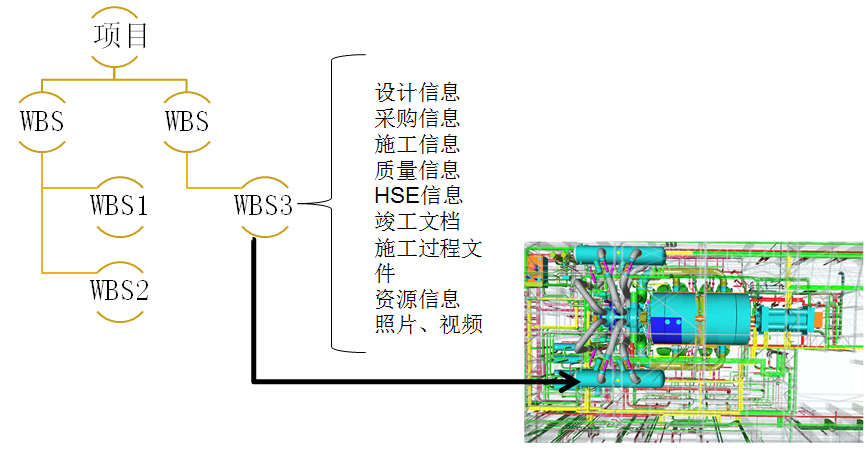 Oracle项目管理系统之试车管理