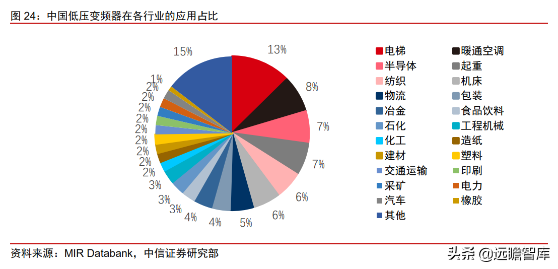 工业自动化：智能制造的“明珠”，国产能否抓住替代的机遇？