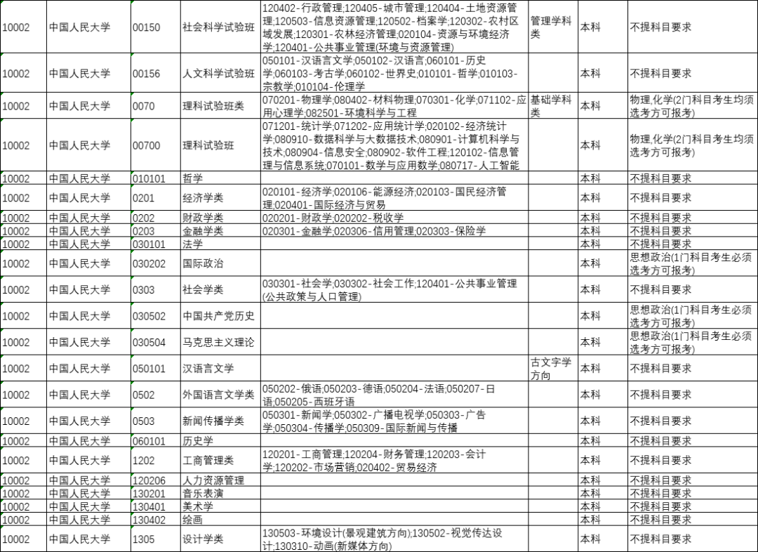 太原人！山西省今年将全面启动中高考改革，“3+1+2”选科模式解读