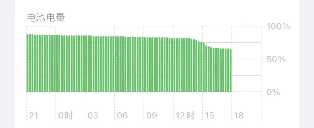 升级 iOS 16 后，我哭了 23 次