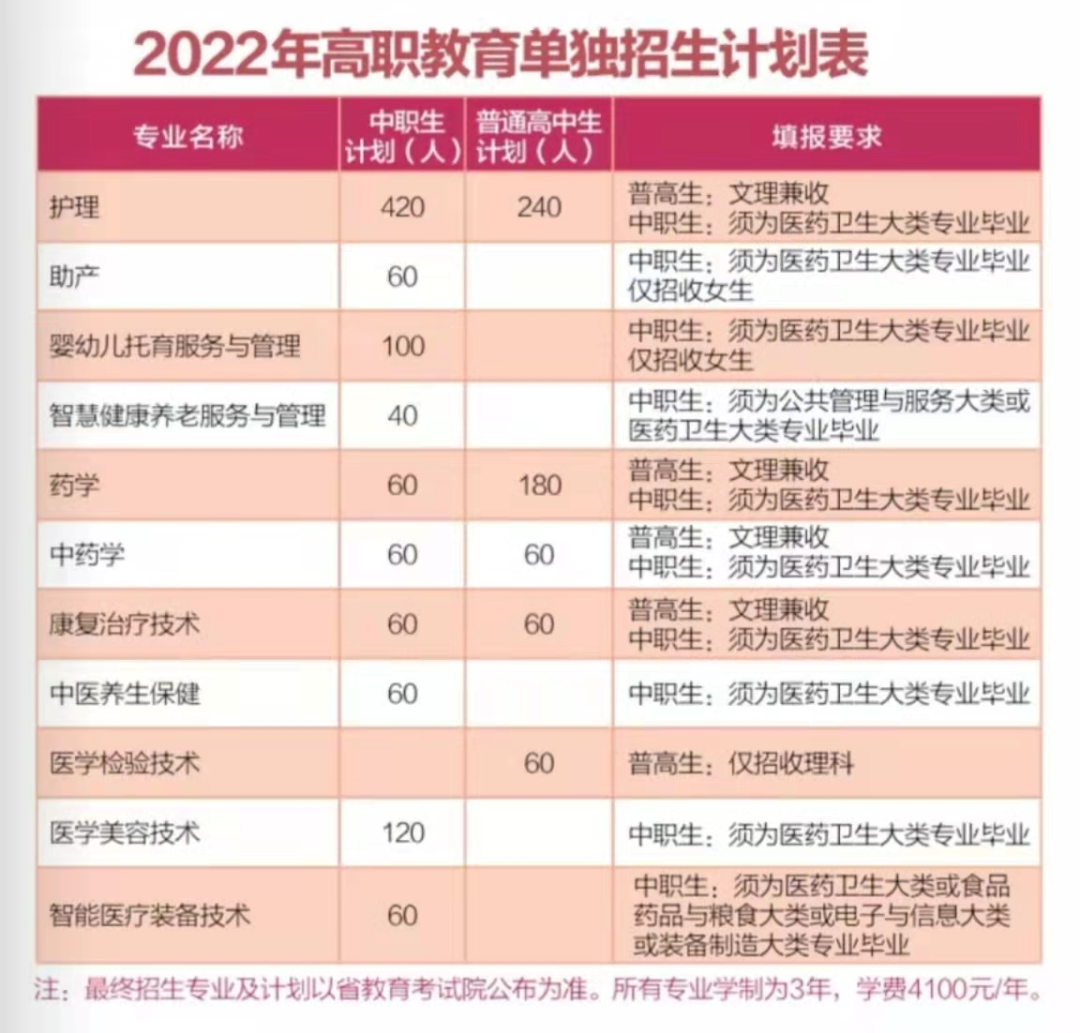 转发收藏！2022年四川省内公办高职单招院校招生计划全知道