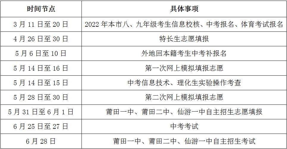 莆田高中2022錄取線,2022年莆田中考政策(圖2) 莆田高中2022錄取線,2022年莆田中考政策(圖2)