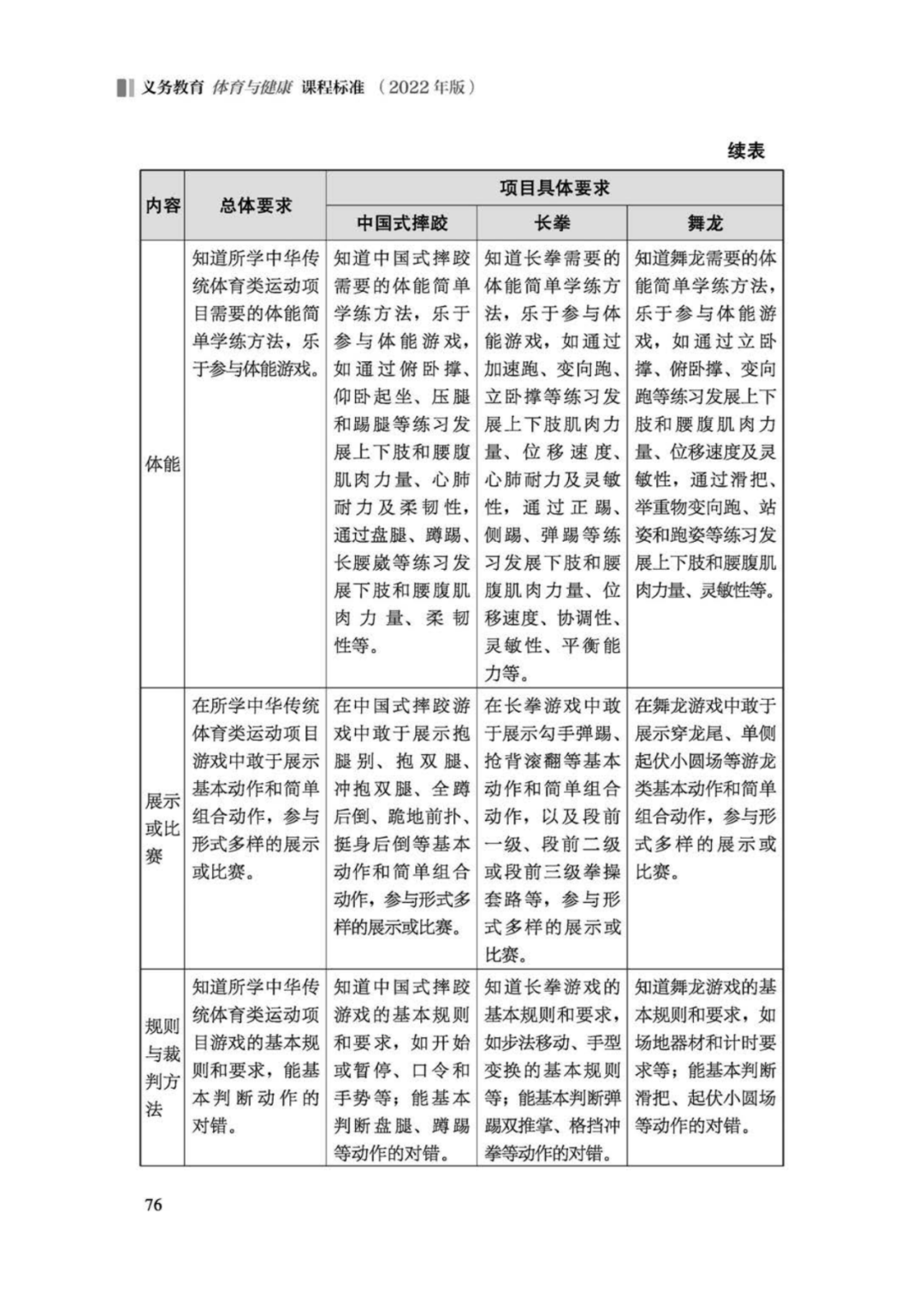 先睹为快！2022年版义务教育体育与健康课程标准