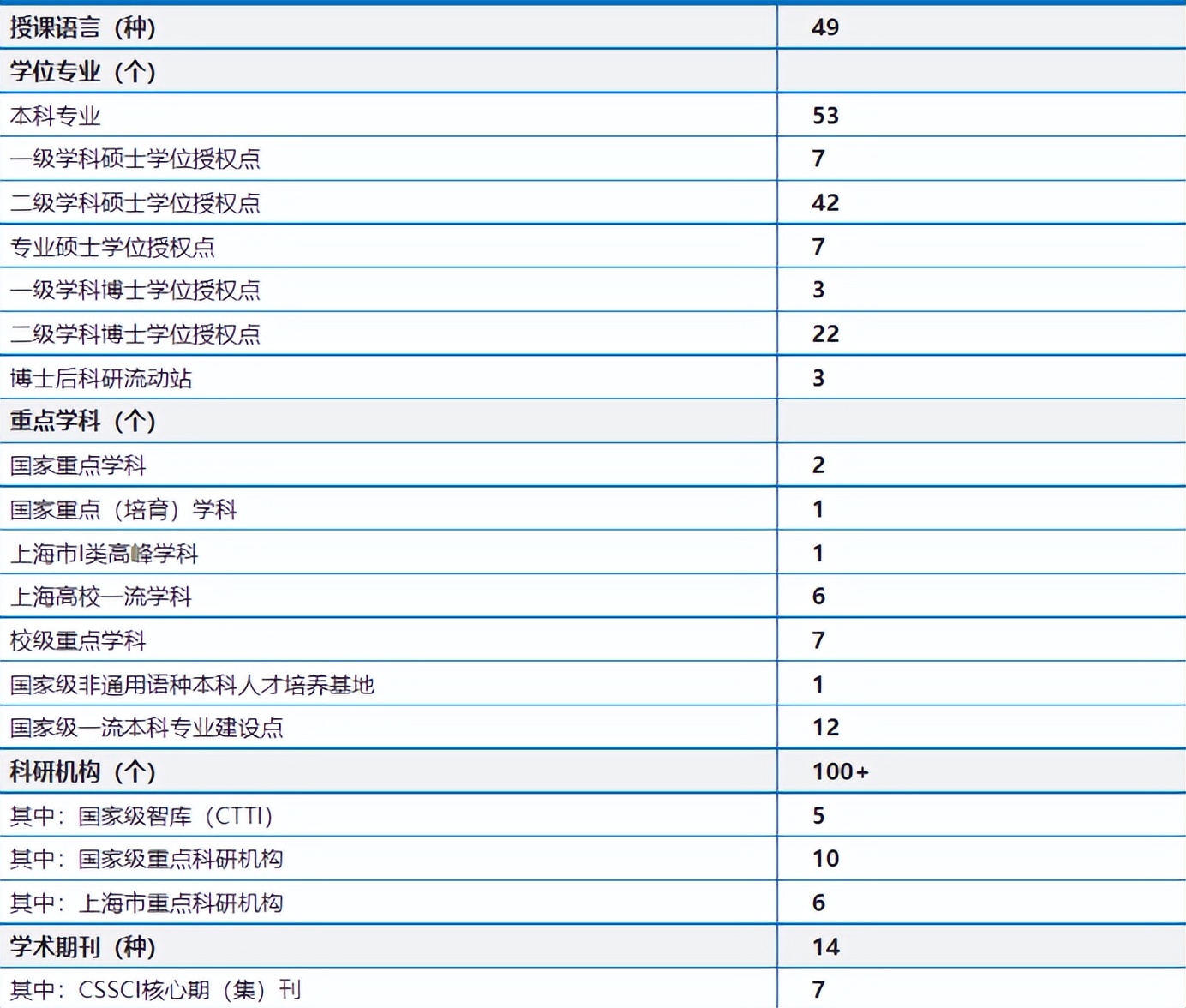 2023考研院校解析 | 上海外国语大学