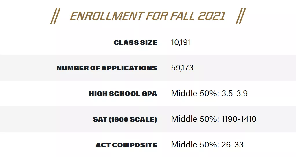 美国大学RD申请未截止的学校汇总！抓紧时间申请了