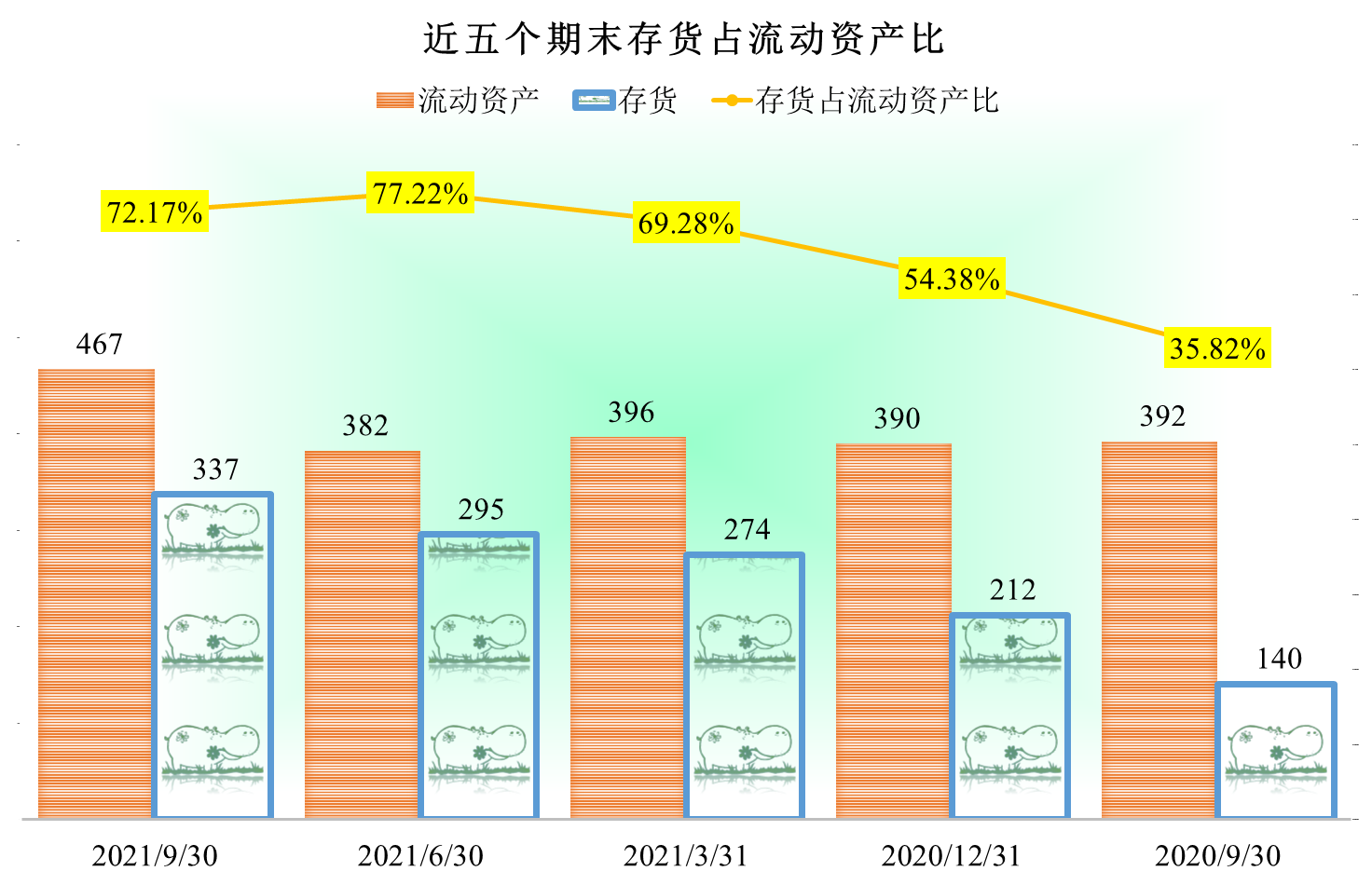 牧原股份的问题主要还是杠杆用得太猛，财务造假的可能性不大