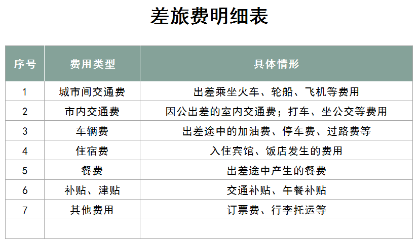 18张差旅费报销单，再也不用面对混乱的发票了