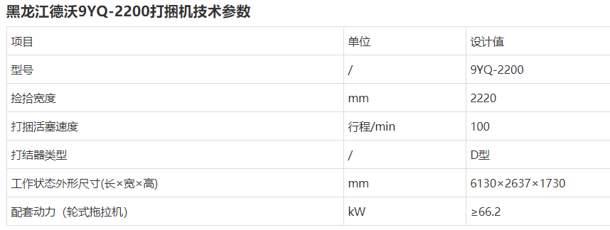 2021內(nèi)蒙古打捆機(jī)補(bǔ)貼銷(xiāo)量前十名，順邦?yuàn)Z得頭籌，15萬(wàn)左右貴不貴