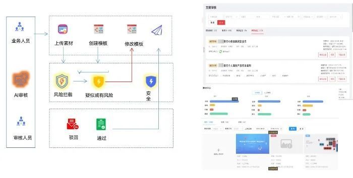 获奖案例展示｜联动优势：联动云通信——融信通平台