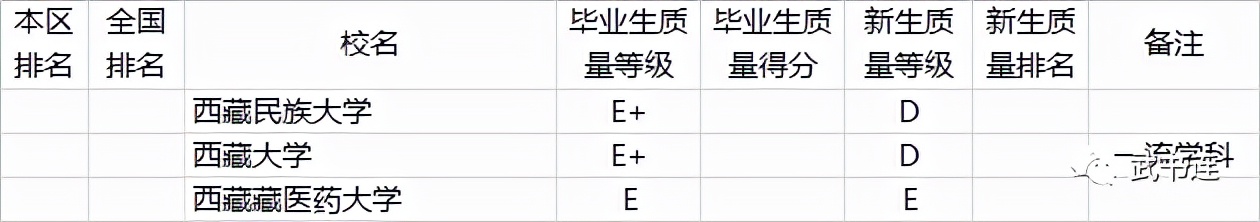 全国772所大学本科生毕业质量排行榜，附分省排名！家长收藏