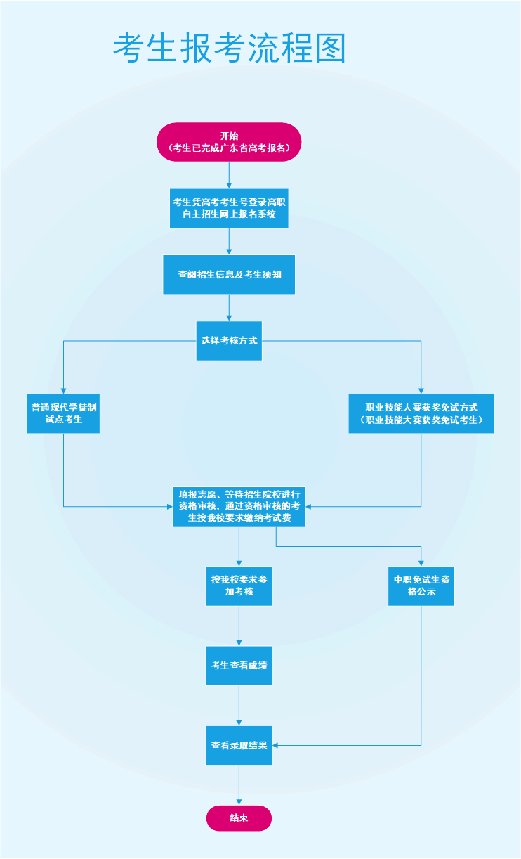 广州华立科技职院 | 报名倒计时，抓住就有机会拿全日制大专学历