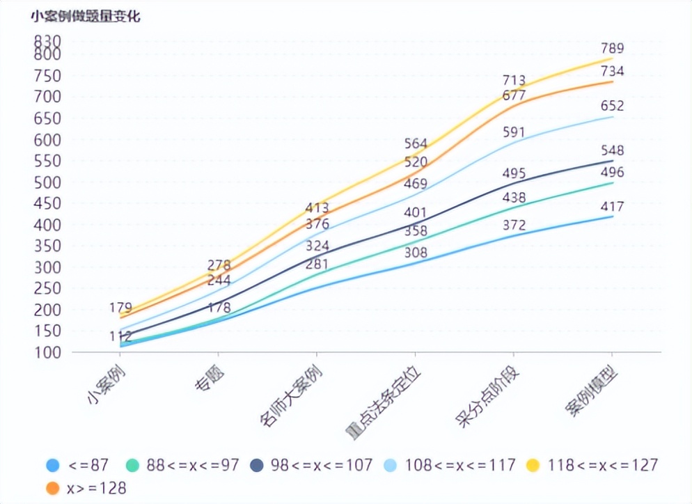 哪一年法考最难？分析解读历年真题数据，告诉你答案