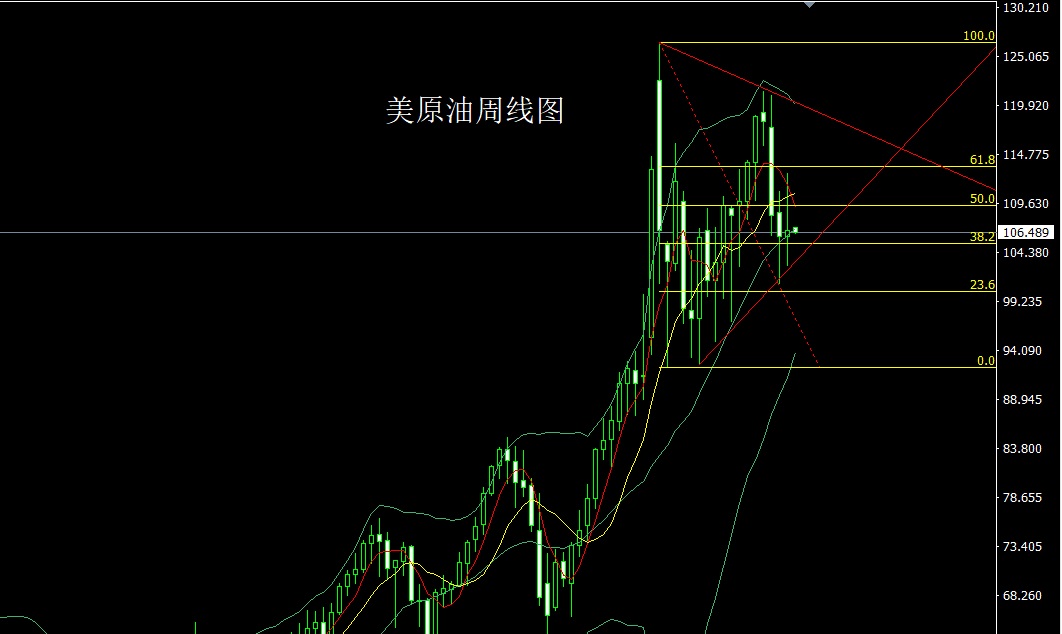 宁金虎：7.4黄金双底探底回升，欧美盘行情走势分析策略布局
