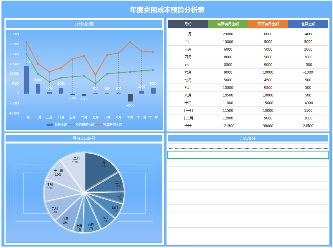 工作多年的成本会计，编制的成本核算表格，工作高效不出错