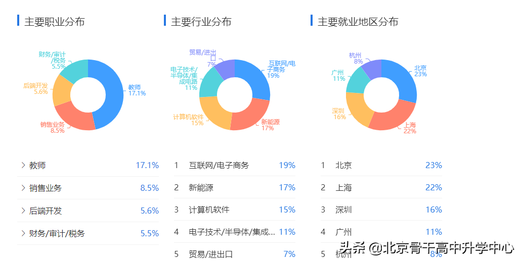 | 读专业 见未来 | 理学——数学类《数学与应用数学》