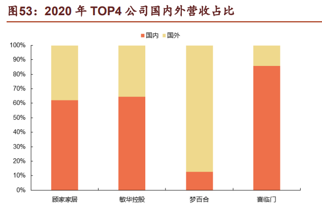 软体家具行业龙头顾家家居研究报告：全球化布局，内外销齐飞