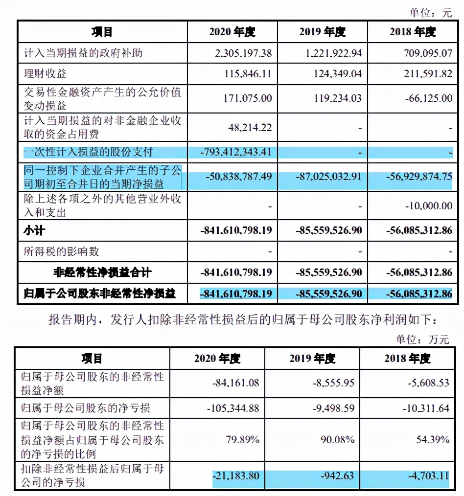 益方生物8亿股权激励入研发费用，亏损超13亿，专利纠纷未解