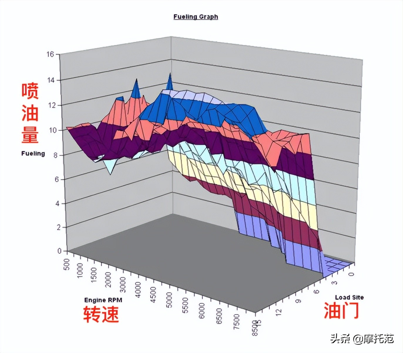 为什么大家都劝你不要改排气？
