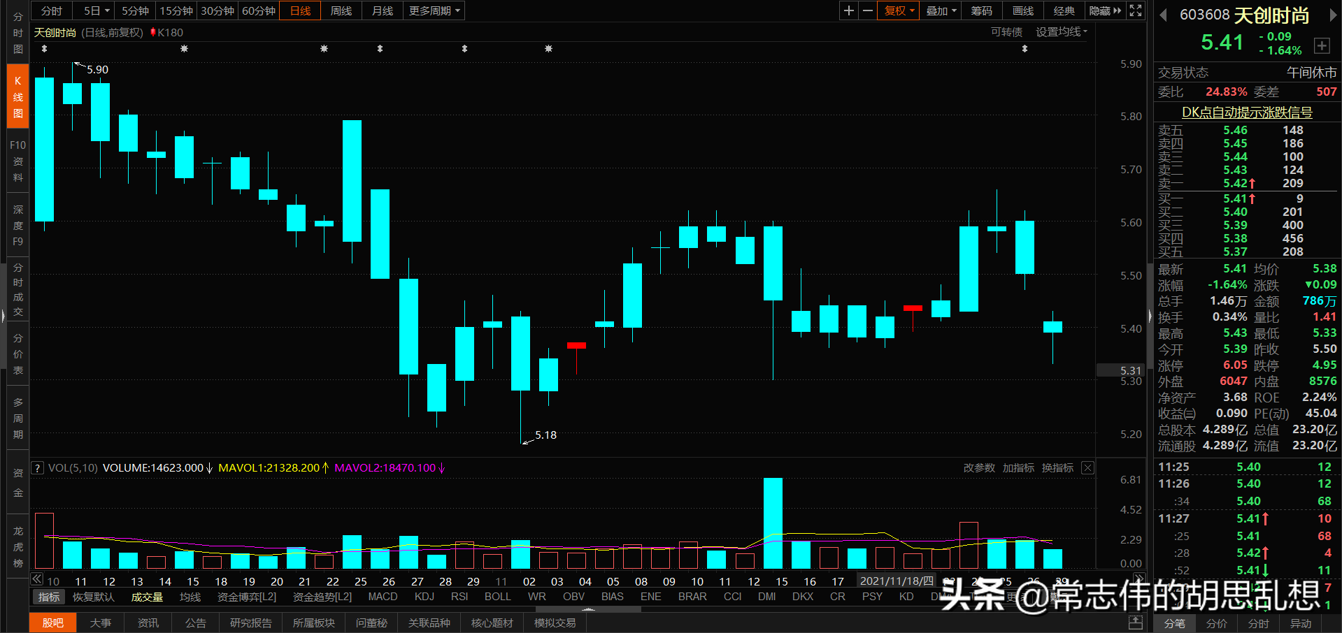 180个案例让你吃透经典反转形态上吊线