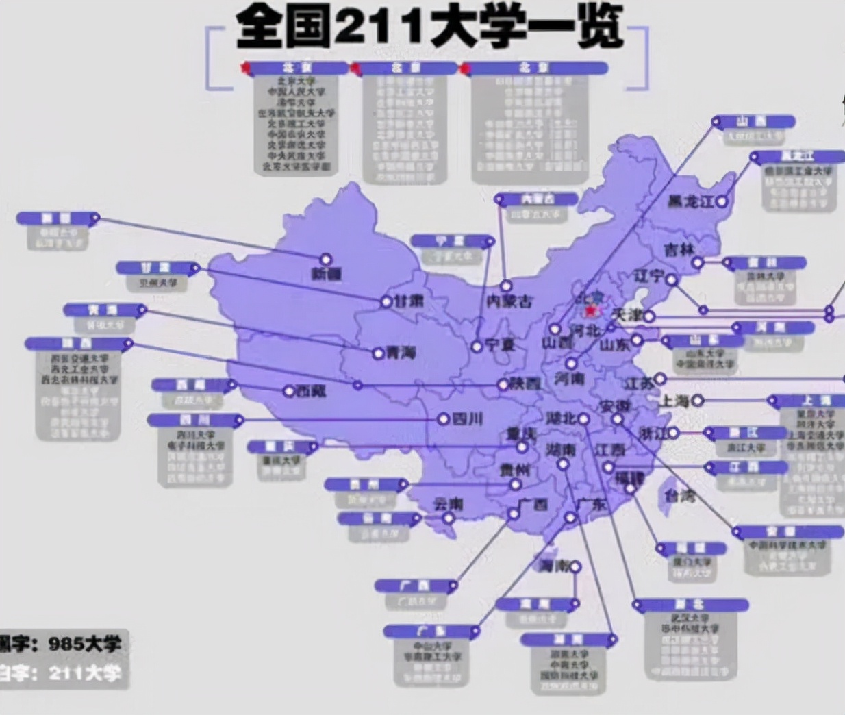 我国院校被分成8个等级，成绩中等学生能考上第4等，就可以了