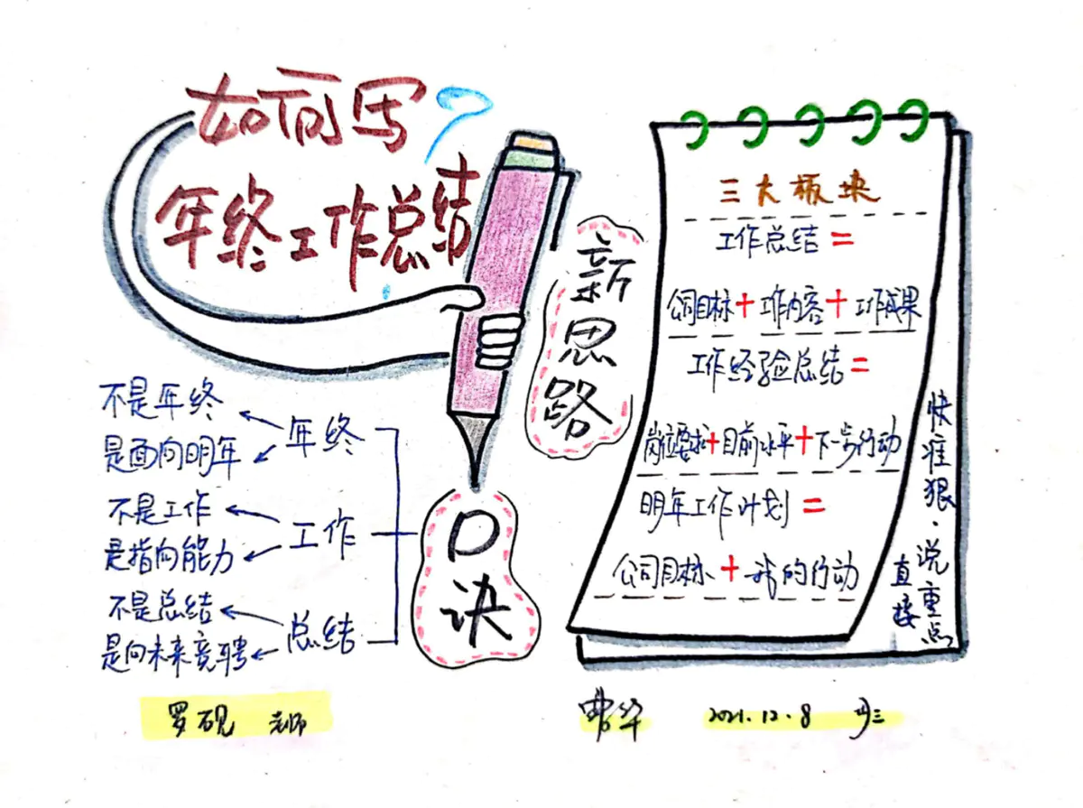 思维导图 | 年终了，总结这样写得出彩