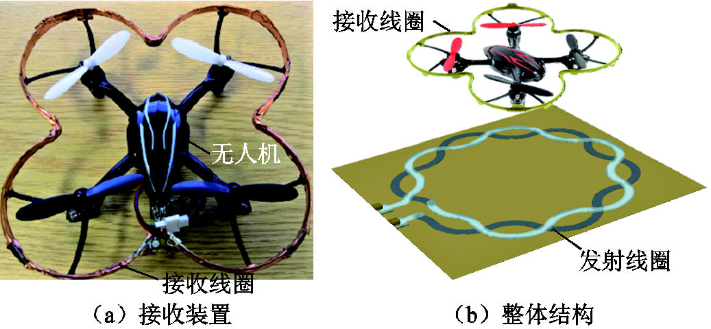 多旋翼無人機無線充電技術(shù)的研究進展與發(fā)展趨勢