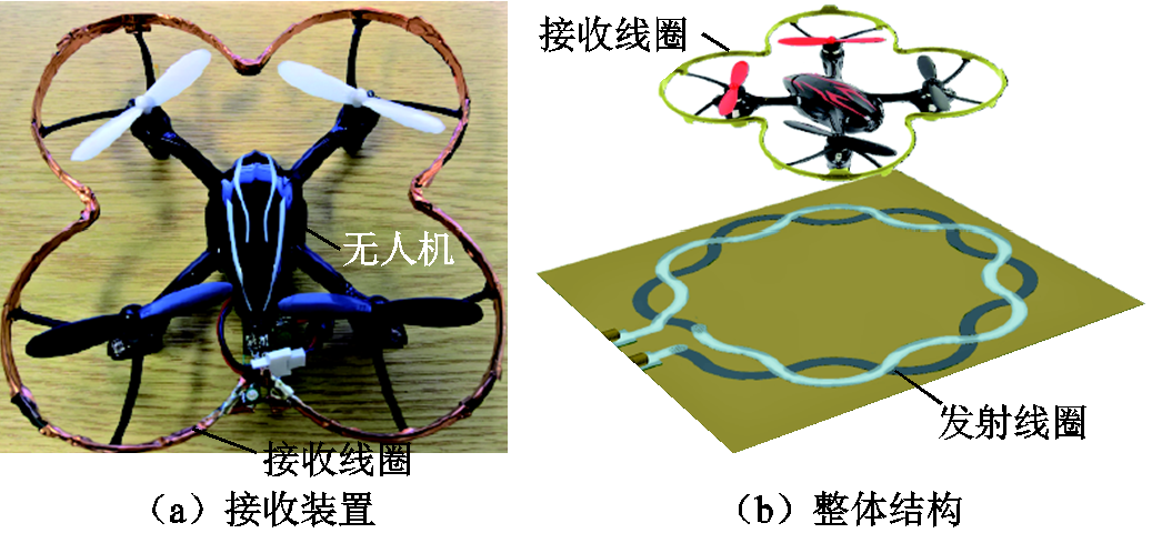 多旋翼無(wú)人機(jī)無(wú)線充電技術(shù)的研究進(jìn)展與發(fā)展趨勢(shì)