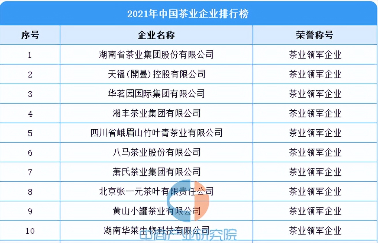 30年30万倍？比茅台还疯狂的茶叶