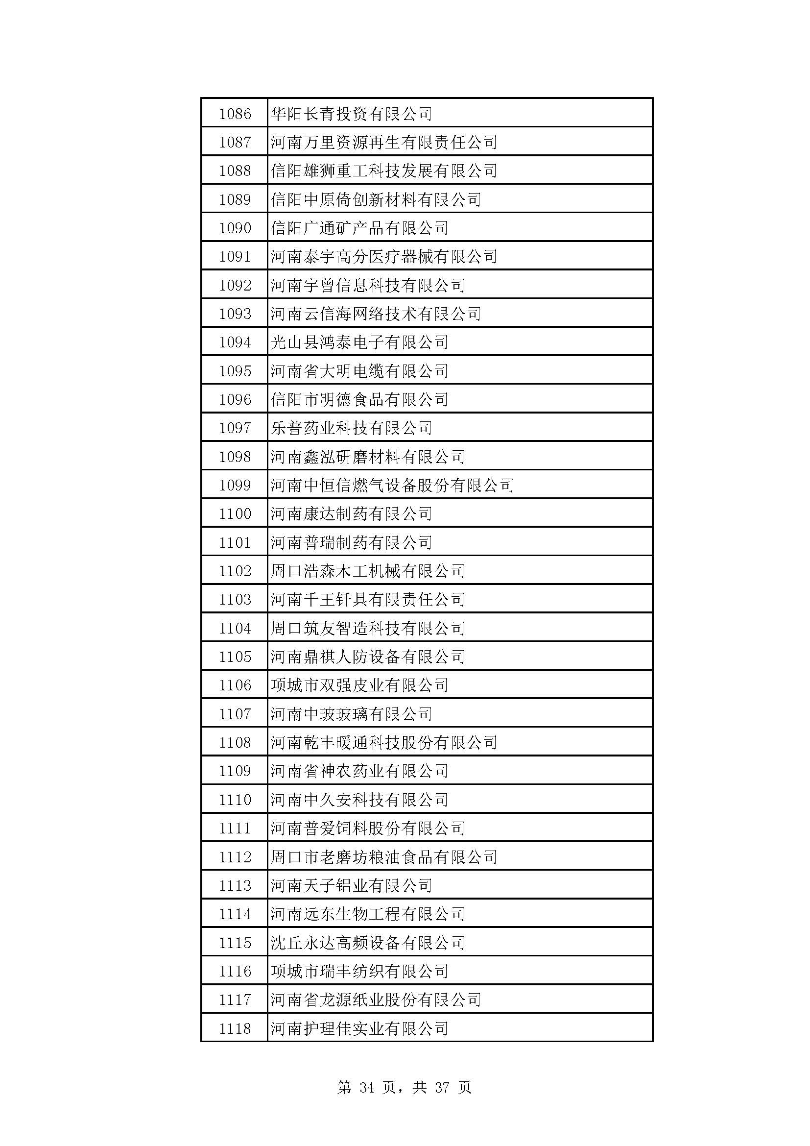 河南：2022年度省“专精特新” 中小企业拟认定名单