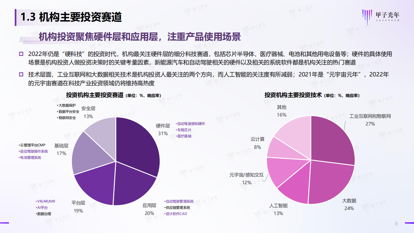 2022科技产业洞察报告（半导体、工业软件、生物医药、自动驾驶）