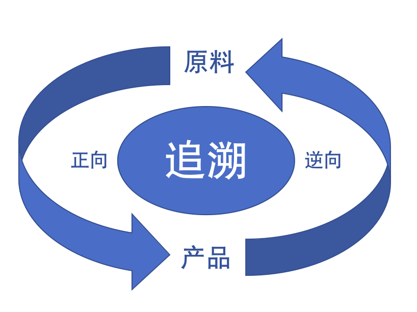 蜂巢美云-生产执行系统：乳化作业智能配制，精准投料杜绝出错