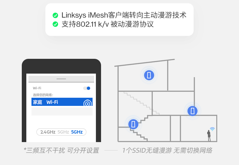 WiFi 信号不满，WIFI设备何选，零成本提升Wi-Fi覆盖率及传输速度