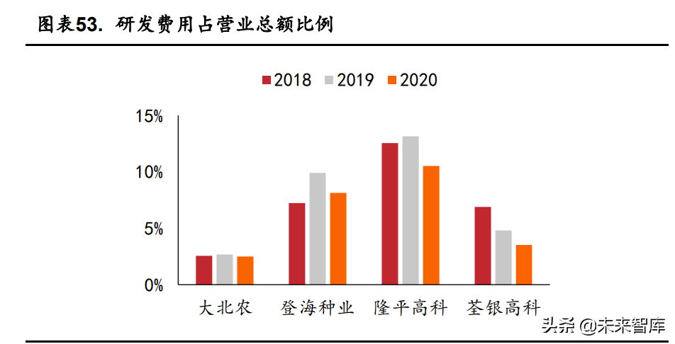 农林牧渔行业研究：农业升级长坡厚雪，疫情后时代迎来春天